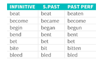 Irregular Verbs List Image